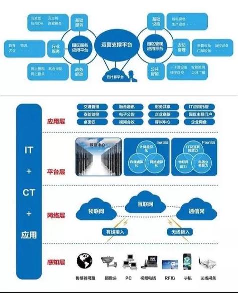 弱電智能化工程 推動建筑智能化發(fā)展的核心力量