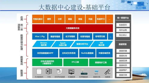 法院辦公大樓智能化弱電工程規(guī)劃設(shè)計方案